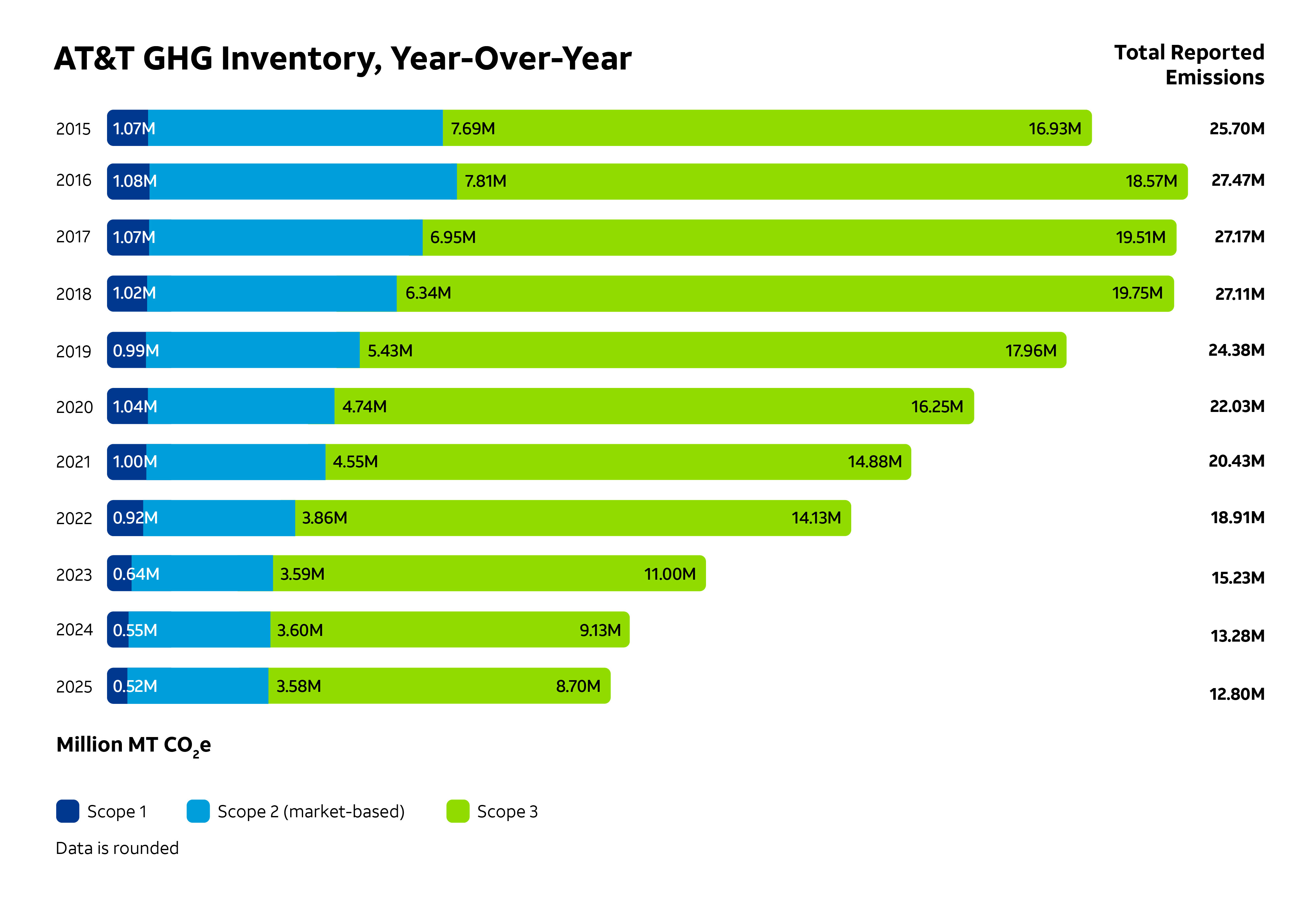 Scope 1 Emissions - Desktop