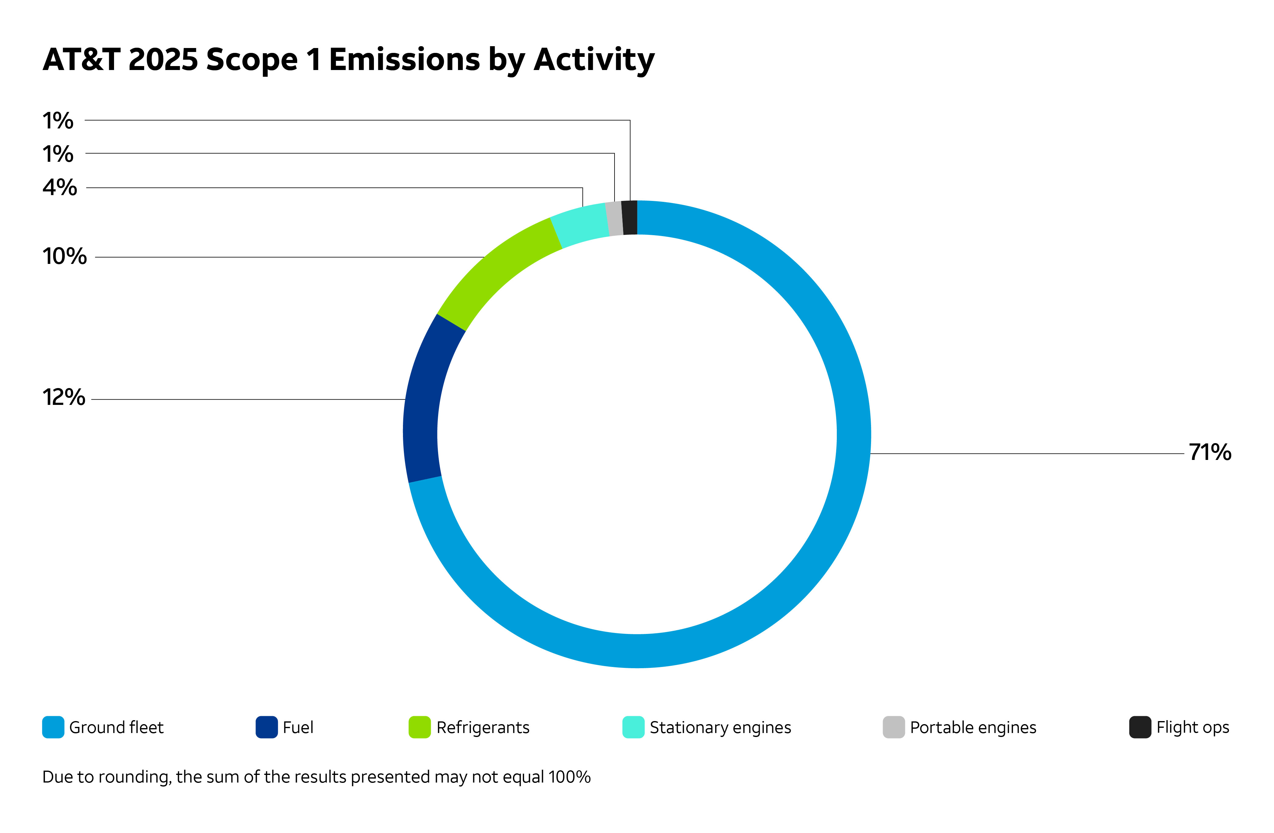 Scope 1 Emissions - Desktop